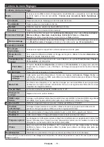 Preview for 105 page of Salora 6500  Series Operating Instructions Manual