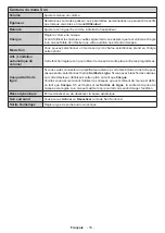 Preview for 106 page of Salora 6500  Series Operating Instructions Manual