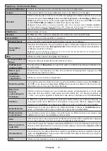 Preview for 108 page of Salora 6500  Series Operating Instructions Manual