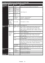 Preview for 113 page of Salora 6500  Series Operating Instructions Manual