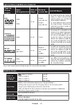 Preview for 117 page of Salora 6500  Series Operating Instructions Manual