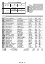 Preview for 121 page of Salora 6500  Series Operating Instructions Manual