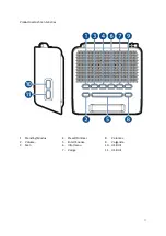 Preview for 21 page of Salora CRU628DAB Instruction Manual