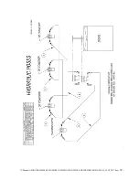 Preview for 32 page of Salsco 60" Shaving MIll Operator And Parts Manual