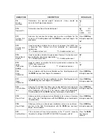 Preview for 14 page of Salter Brecknell PR-3000 Series Operation Manual