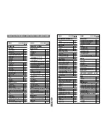 Preview for 16 page of Salter Housewares pmn Operating Instructions Manual