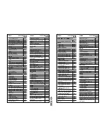 Preview for 22 page of Salter Housewares pmn Operating Instructions Manual