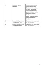 Preview for 11 page of Salton ID1880 Instruction Booklet