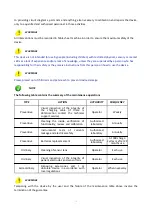 Preview for 19 page of SaluberMD CorX SMD1800 User Manual