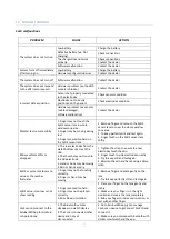 Preview for 40 page of SaluberMD CorX SMD1800 User Manual