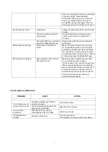 Preview for 41 page of SaluberMD CorX SMD1800 User Manual