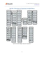 Preview for 64 page of Saluki Technology S3302A Datasheet