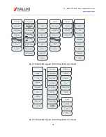 Preview for 150 page of Saluki Technology S3302A Datasheet