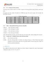 Preview for 31 page of Saluki SE1201 User Manual