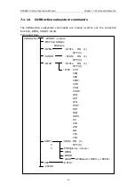 Preview for 105 page of Saluki STB8827 Series Operation Manual