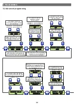 Preview for 24 page of SALUPO DRY CONTROL PLUS Instruction And Installation Manual