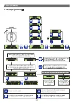 Preview for 22 page of SALUPO Dual Motor Plus Instruction And Installation Manual