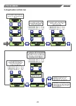 Preview for 23 page of SALUPO Dual Motor Plus Instruction And Installation Manual