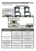 Preview for 27 page of SALUPO Dual Motor Plus Instruction And Installation Manual