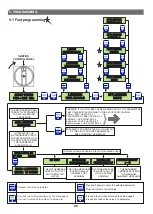 Preview for 8 page of SALUPO MULTIPLUS 1 SA684 Series Instruction And Installation Manual