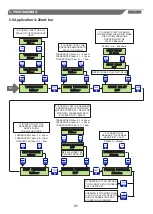 Preview for 11 page of SALUPO MULTIPLUS 1 SA684 Series Instruction And Installation Manual