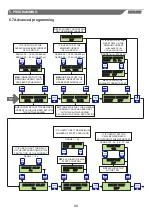 Preview for 13 page of SALUPO MULTIPLUS 1 SA684 Series Instruction And Installation Manual