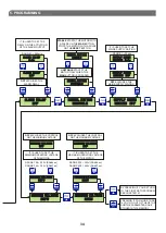 Preview for 14 page of SALUPO MULTIPLUS 1 SA684 Series Instruction And Installation Manual