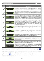 Preview for 21 page of SALUPO MULTIPLUS 1 SA684 Series Instruction And Installation Manual