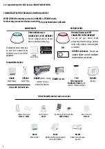 Preview for 8 page of Salus HTRP-RF Full User Manual