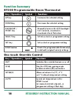 Preview for 18 page of Salus RT500ROF Instruction Manual