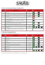 Preview for 9 page of Salvus PS300 User Manual