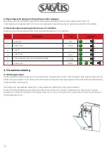 Preview for 10 page of Salvus PS300 User Manual