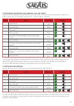 Preview for 15 page of Salvus PS300 User Manual