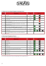 Preview for 42 page of Salvus PS300 User Manual