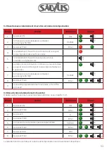 Preview for 53 page of Salvus PS300 User Manual