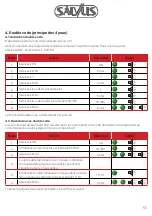 Preview for 55 page of Salvus PS300 User Manual