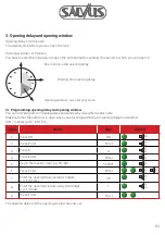 Preview for 63 page of Salvus PS300 User Manual