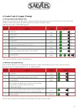 Preview for 77 page of Salvus PS300 User Manual