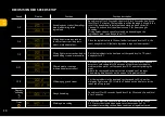 Preview for 18 page of Sam Cook MASTERCHEF PSC-150/B Operating Manual