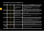 Preview for 26 page of Sam Cook MASTERCHEF PSC-150/B Operating Manual