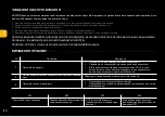 Preview for 28 page of Sam Cook MASTERCHEF PSC-150/B Operating Manual