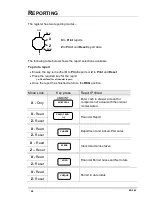 Preview for 32 page of Sam4s ER-180Series Operation And Programming Manual