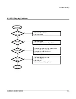 Preview for 50 page of Sam4s ER-380F Service Manual