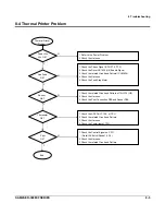 Preview for 52 page of Sam4s ER-380F Service Manual