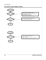 Preview for 55 page of Sam4s ER-380F Service Manual