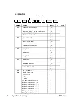 Preview for 136 page of Sam4s ER-390 SERIES Operation And Program Manual