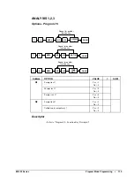 Preview for 143 page of Sam4s ER-390 SERIES Operation And Program Manual