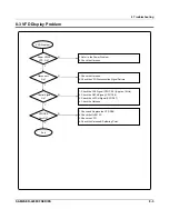 Preview for 56 page of Sam4s ER-420 Series Service Manual