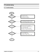 Preview for 27 page of Sam4s ER-5100 II SERIES Service Manual