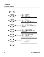 Preview for 28 page of Sam4s ER-5100 II SERIES Service Manual